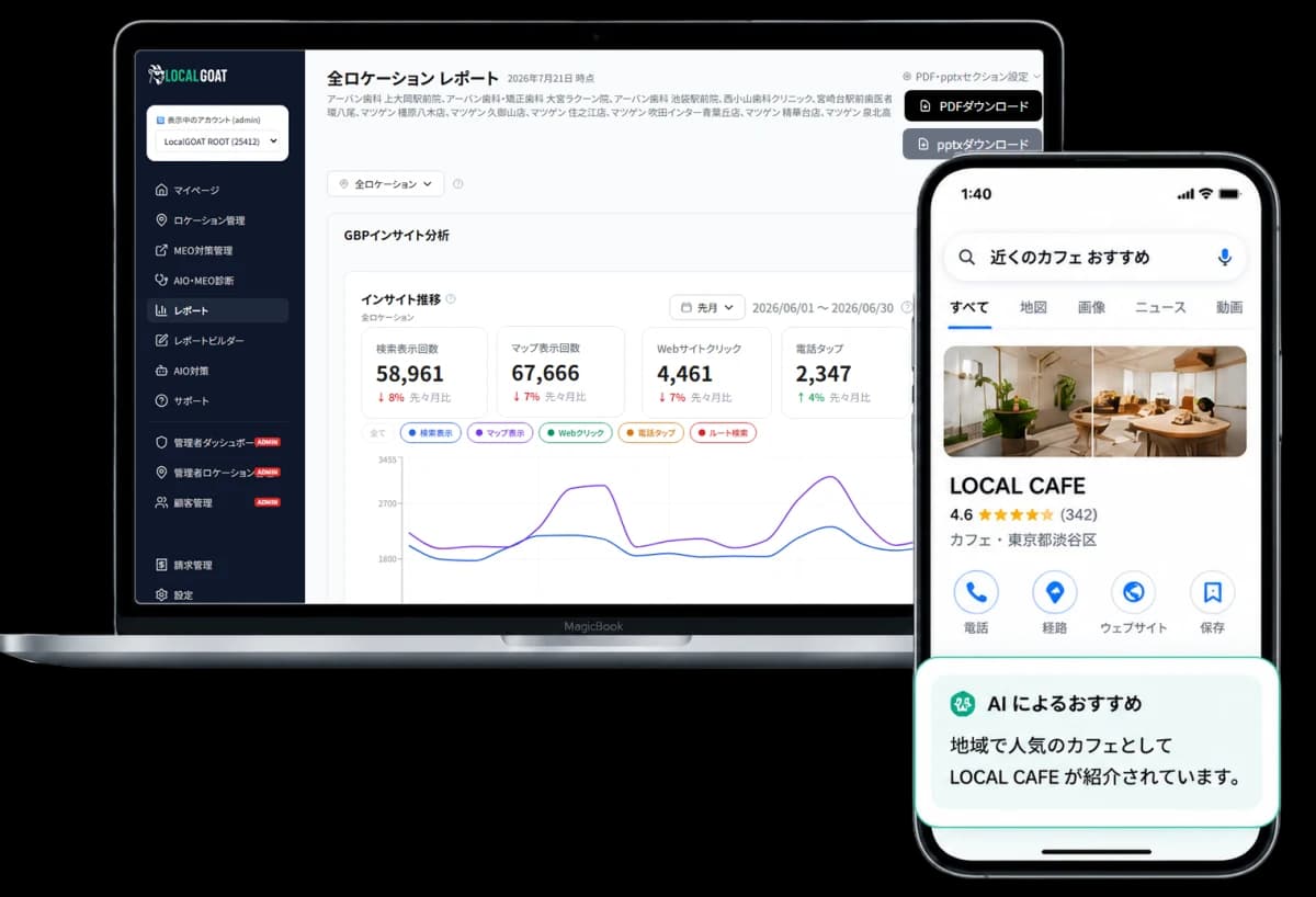 LOCALGOATのダッシュボードのレポート画面と、スマートフォンのGoogle検索でAIによるおすすめとして店舗が紹介されている例