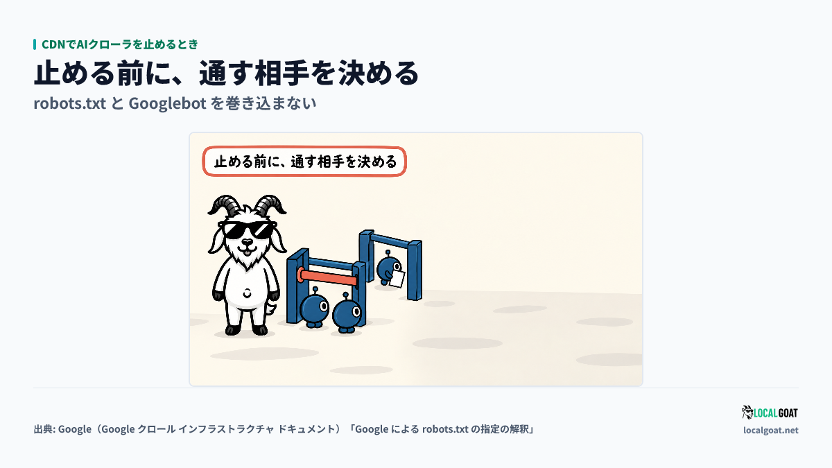 CDNでAIクローラを止めるとき: GOAT君 が CDN の門で AI ボットを止めつつ Googlebot と robots.txt を通しているアイキャッチ(出典: Google)