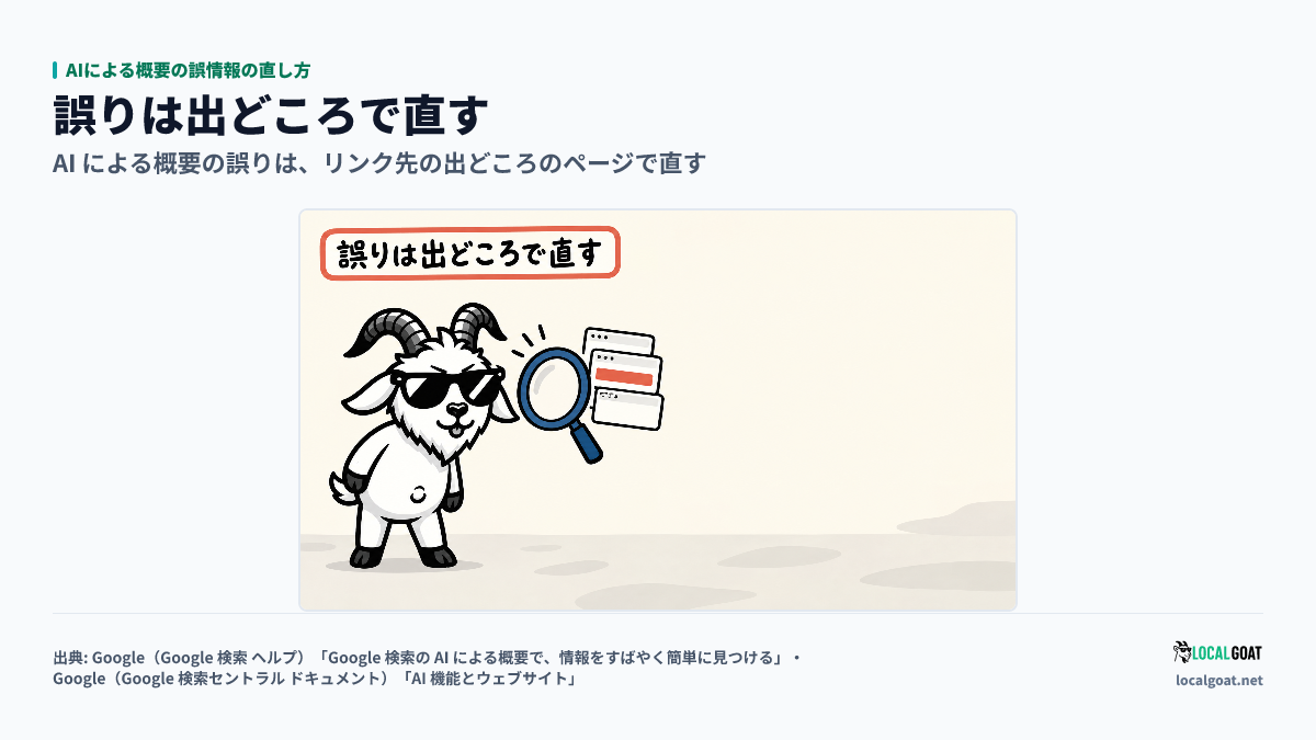 AIによる概要の誤情報の直し方: GOAT君 が AI の回答に出た古い住所の出どころを、リンク先のページから探すアイキャッチ(出典: Google)