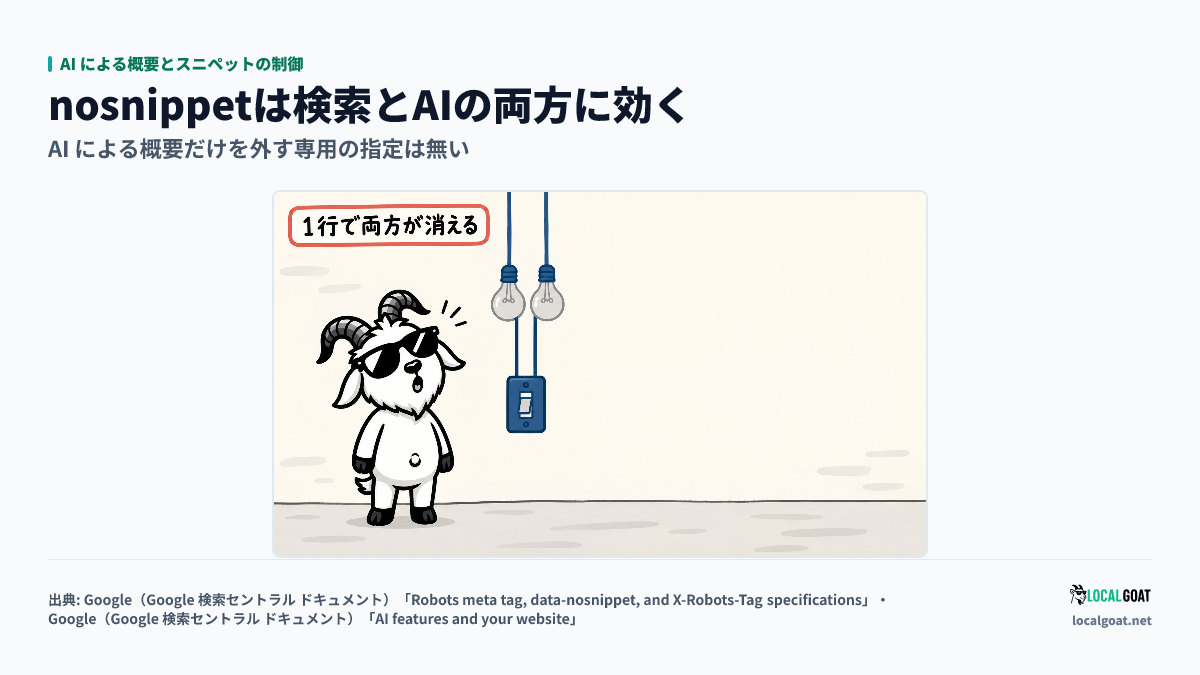 AI による概要とスニペットの制御: 1 つのスイッチにつながった 2 つの電球が両方消え、GOAT君 が見上げるアイキャッチ(出典: Google)