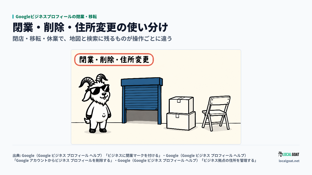 Googleビジネスプロフィールの閉業・移転: GOAT君 がシャッター・段ボール箱・椅子を前に、閉業・削除・住所変更のどれを使うか考えるアイキャッチ(出典: Google)