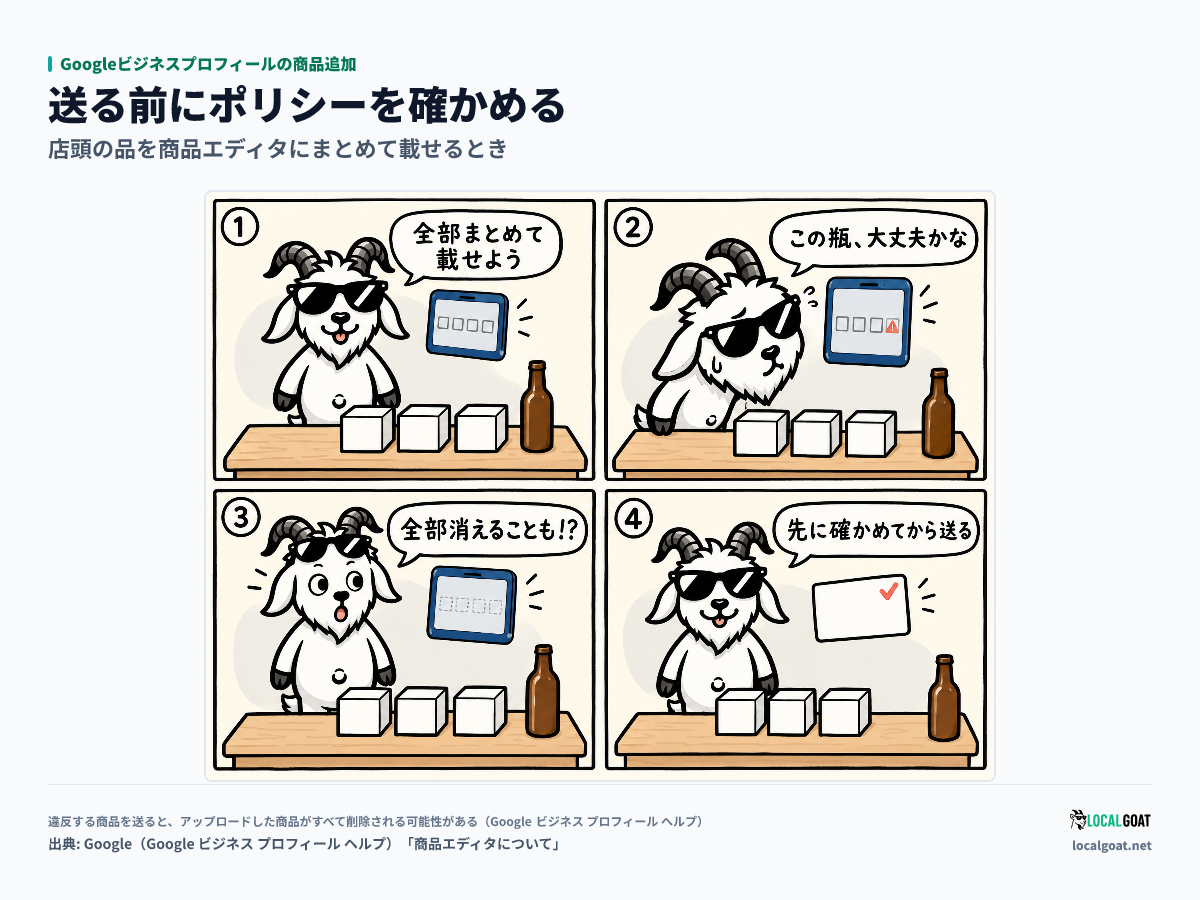 Googleビジネスプロフィールの商品追加: 迷う品も含めて全部をまとめて載せようとした GOAT君 が、ポリシーに触れると全部消える可能性を知り、送る前に確かめる 4 コマ（出典: Google）