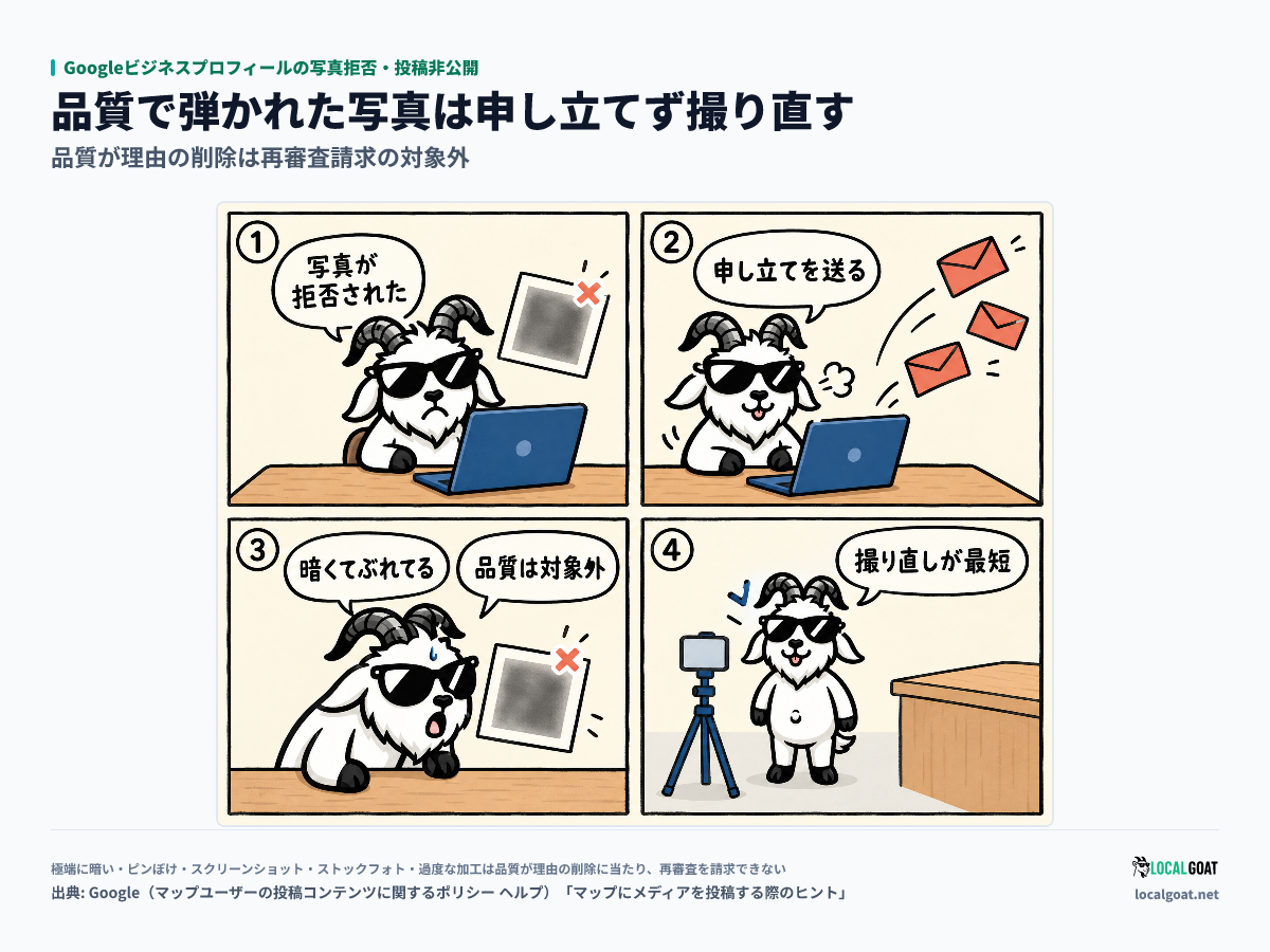 Googleビジネスプロフィールの写真拒否・投稿非公開: 暗くぶれた写真を拒否された GOAT君 が申し立てを送ったあと、品質が理由の削除は対象外だと気づいて撮り直す 4 コマ（出典: Google）