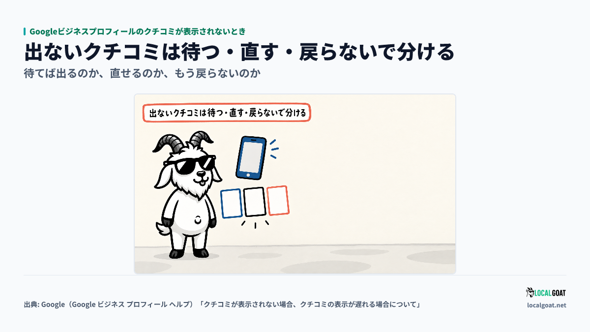 Googleビジネスプロフィールのクチコミが表示されないとき: GOAT君 がスマートフォンと 3 枚のカードの前で、出ないクチコミを待つ・直す・戻らないに分けて考えるアイキャッチ（出典: Google）