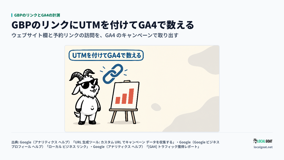GBPのリンクとGA4の計測: GOAT君 がリンクの記号と3本の棒のボードを見て、UTMを付けてGA4で数える方法を考えるアイキャッチ(出典: Google)