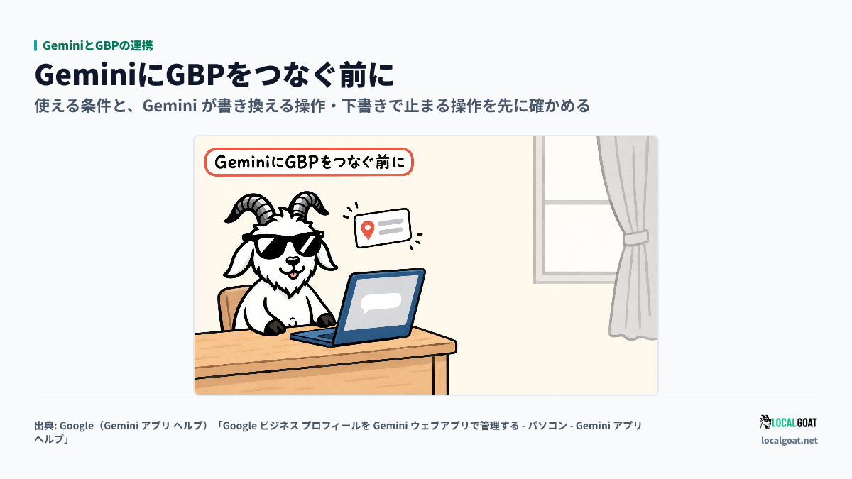 GeminiとGBPの連携: ノートパソコンの横に店の情報のカードが浮かび、GOAT君 が Gemini に GBP をつなぐ前に条件を確かめているアイキャッチ(出典: Google)