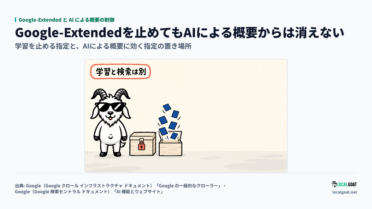 Google-Extended と AI による概要の制御: GOAT君 の横に錠のかかった箱と開いた箱が並び、学習の制御と検索の制御が別であることを示すアイキャッチ(出典: Google)
