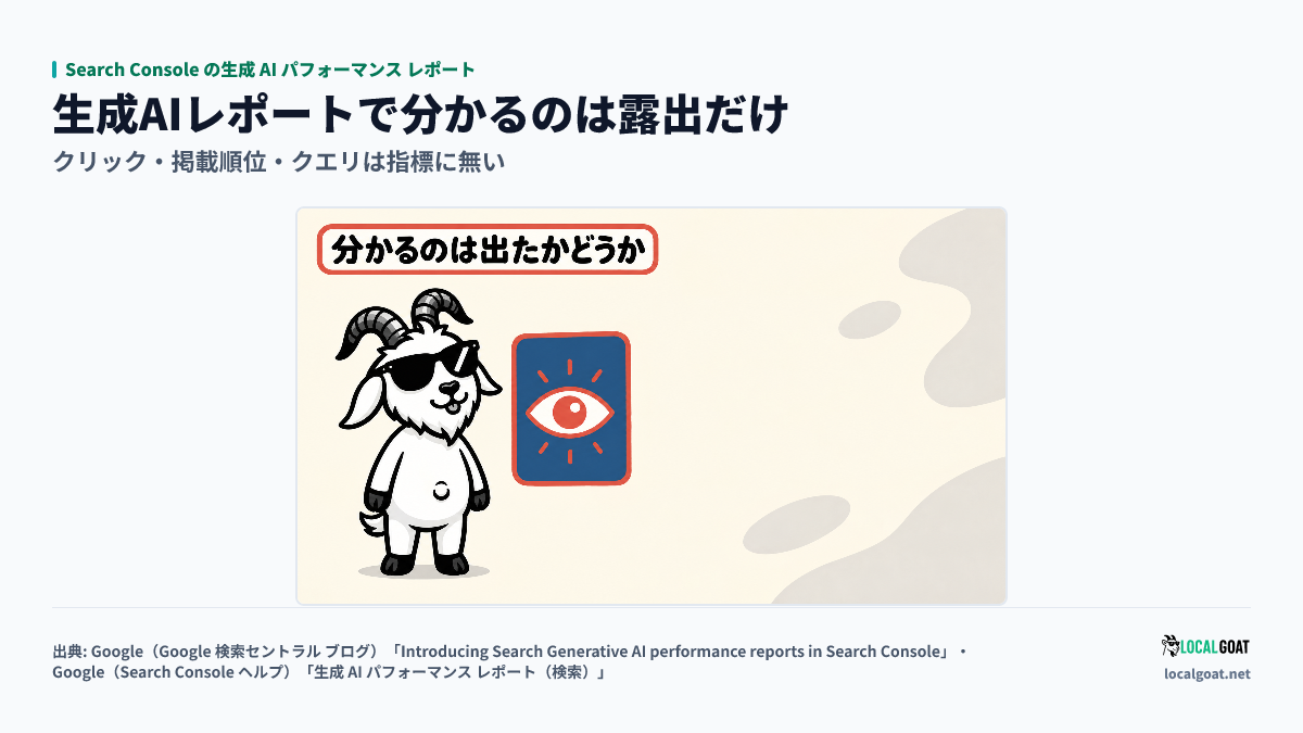 Search Console の生成 AI パフォーマンス レポート: 目の記号だけが描かれたパネルを GOAT君 が見つめ、分かるのは露出の有無だけと示すアイキャッチ(出典: Google)