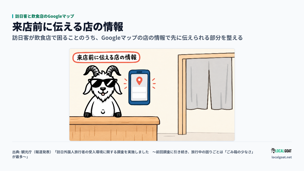 訪日客と飲食店のGoogleマップ: 店のカウンターの GOAT君 の横にスマートフォンの店の情報が浮かび、来店前に伝える準備を示すアイキャッチ(出典: 観光庁)