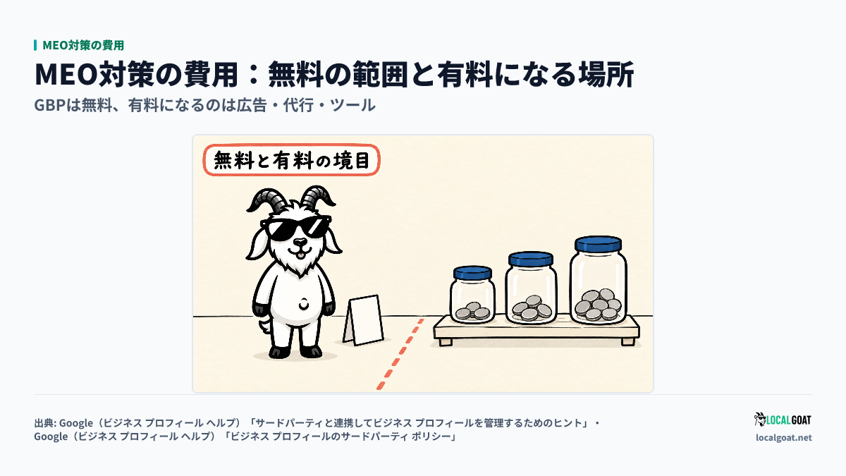 MEO対策の費用: GOAT君 が床の点線の手前に立ち、無料の側と費用が出る 3 つの貯金瓶の側との境目を示すアイキャッチ（出典: Google）
