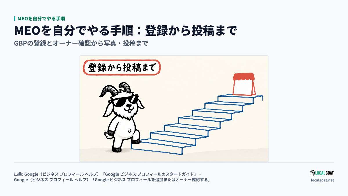 MEOを自分でやる手順: GOAT君 が 7 段の階段の下に立ち、登録から投稿までを自分で順に上っていこうとするアイキャッチ（出典: Google）
