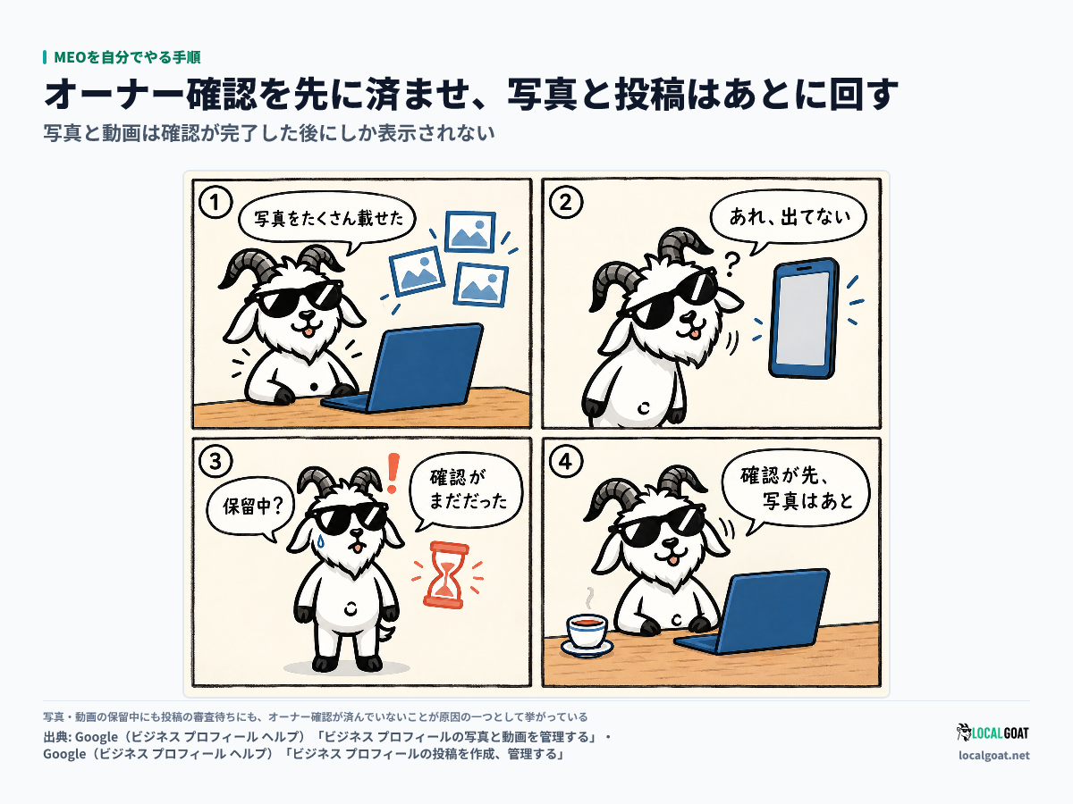 MEOを自分でやる手順: オーナー確認の前に写真を載せた GOAT君 が、表示されない原因が未確認だと気づき、確認を先に済ませると学ぶ 4 コマ（出典: Google）