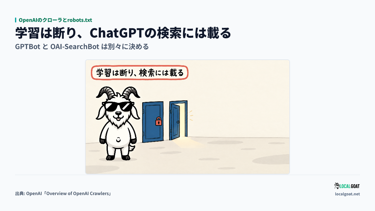 OpenAIのクローラとrobots.txt: 閉じた扉と開いた扉の横に GOAT君 が立ち、学習は断って検索には載ると示すアイキャッチ（出典: OpenAI）