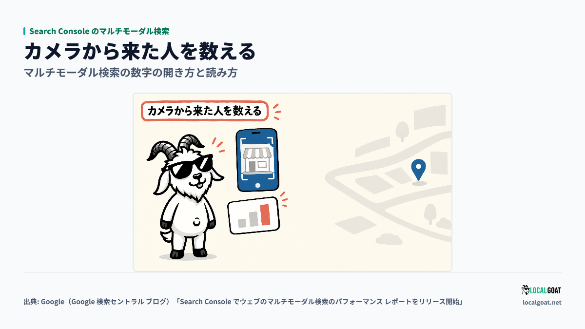 Search Console のマルチモーダル検索: 店の看板をスマートフォンで撮って検索する場面と、それを数える画面を GOAT君 が見比べるアイキャッチ(出典: Google)